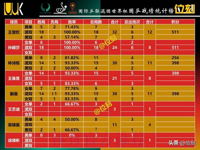 世界杯积分榜什么时候开始